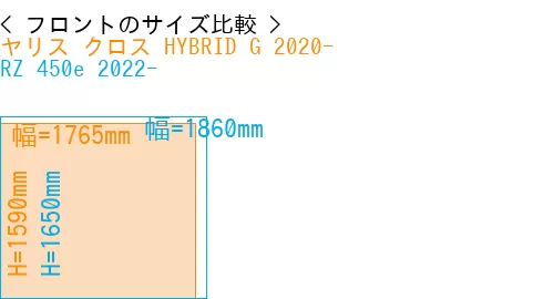 #ヤリス クロス HYBRID G 2020- + RZ 450e 2022-